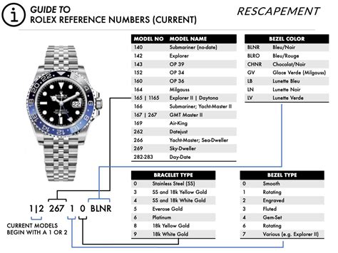 rolex watch number check|Rolex model numbers chart.